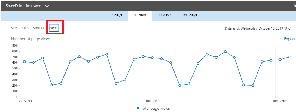 How To Retrieve Usage Report In SharePoint Online